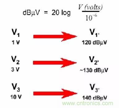 熱帖整理：EMC理論基礎(chǔ)，讓你從此遠(yuǎn)離EMC困擾！