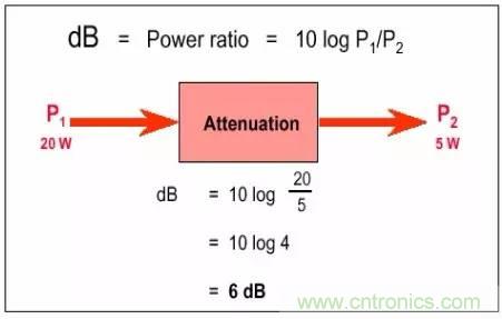 熱帖整理：EMC理論基礎(chǔ)，讓你從此遠(yuǎn)離EMC困擾！