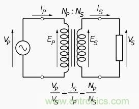 變壓器對(duì)于電路的重要性毋庸置疑，選擇時(shí)應(yīng)注意什么呢？