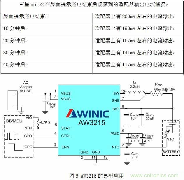 淺析智能手機(jī)&ldquo;一小時充電&rdquo;的充電保護(hù)方案