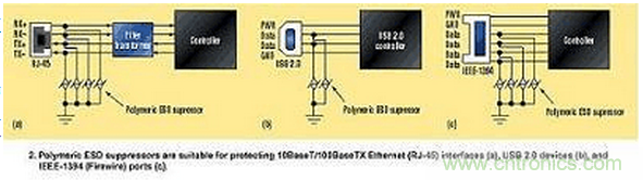 高速電路如何才能得到有效的ESD保護？