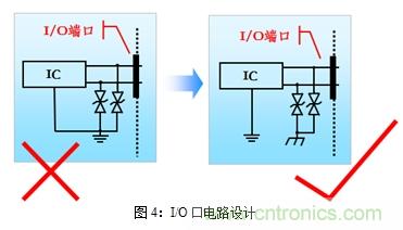 如何將EMC問題&ldquo;扼殺&rdquo;在產品開發(fā)過程中的&ldquo;搖籃里&rdquo;？