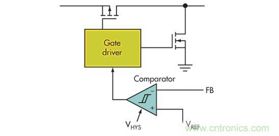 電壓模式、遲滯和基于遲滯：選擇哪一種呢？