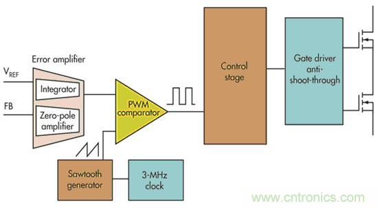 電壓模式、遲滯和基于遲滯：選擇哪一種呢？