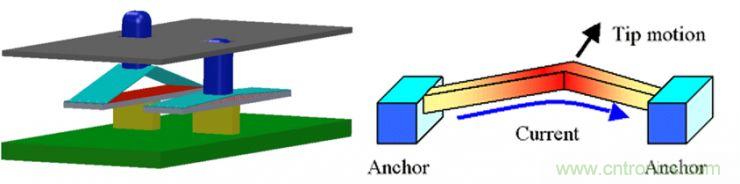 揭秘VR及移動(dòng)設(shè)備如何實(shí)現(xiàn)眼動(dòng)追蹤？
