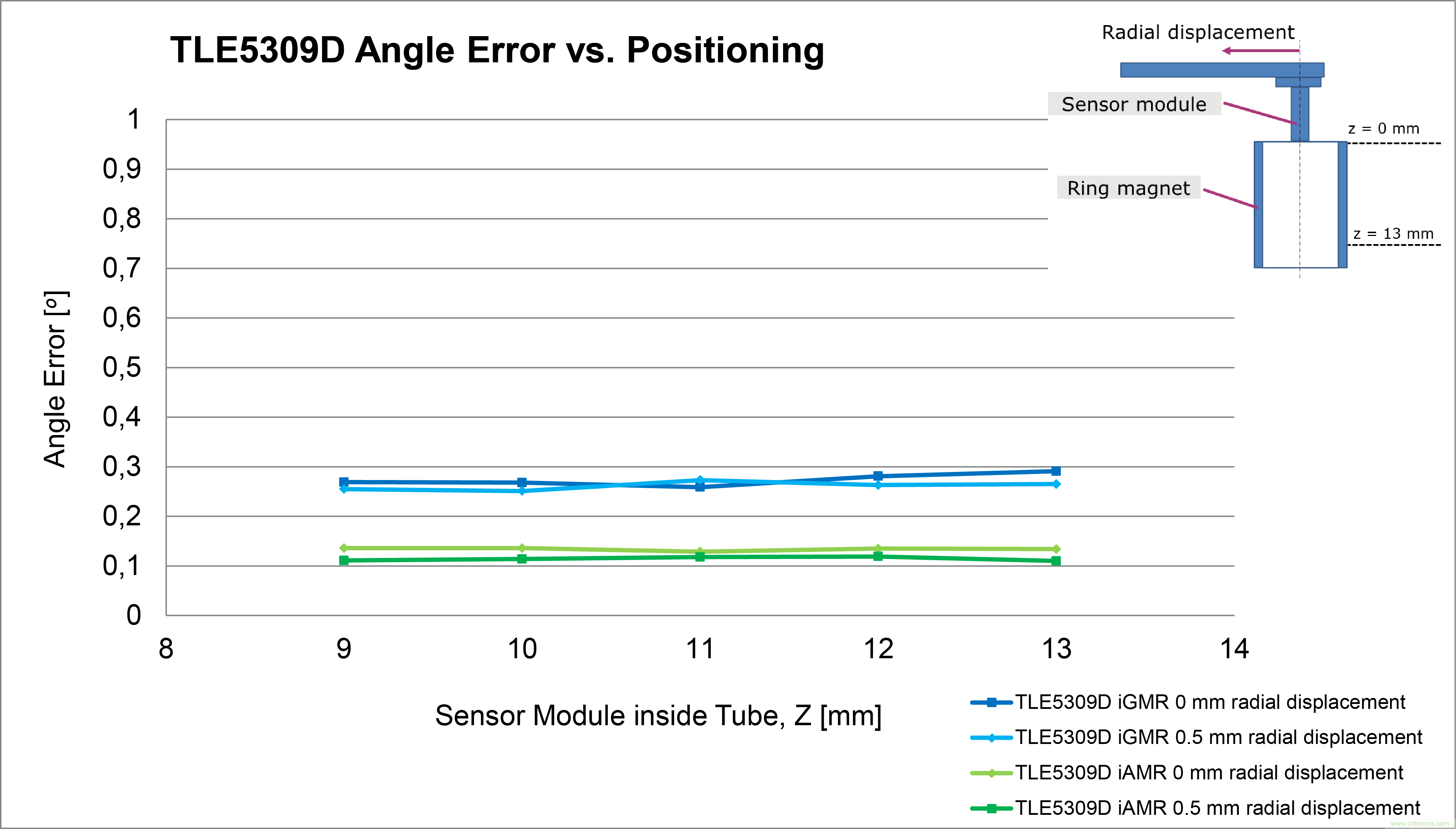 是什么促使汽車(chē)傳動(dòng)系統(tǒng)高效電氣化？
