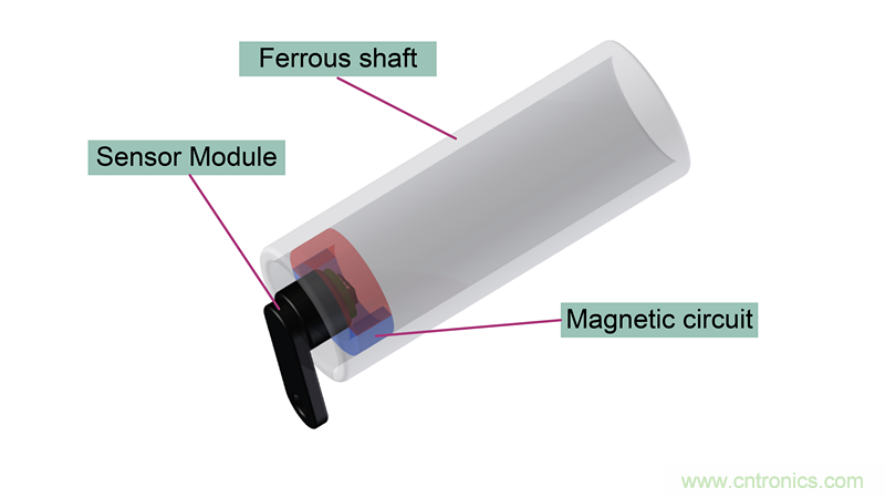 是什么促使汽車(chē)傳動(dòng)系統(tǒng)高效電氣化？
