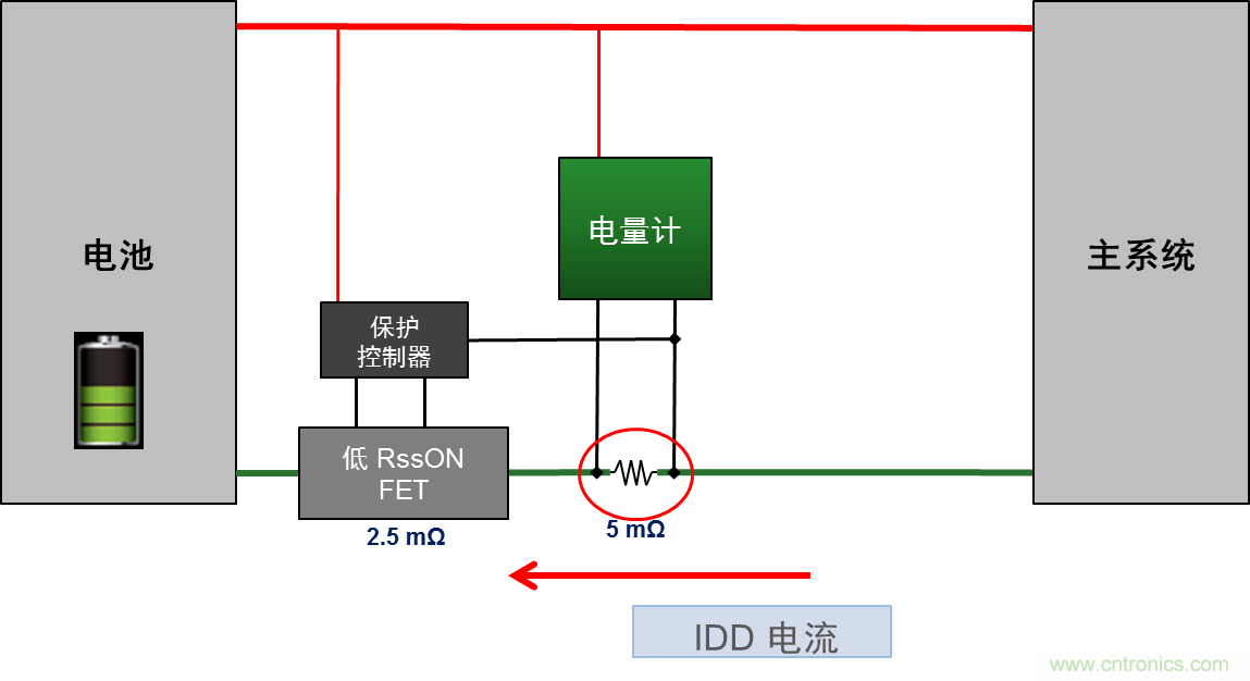可穿戴設(shè)備電量計(jì)的準(zhǔn)確度令人堪憂，如何破解？