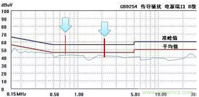 傳導(dǎo)發(fā)射，狠招不出，限值超標(biāo)就是解決不了