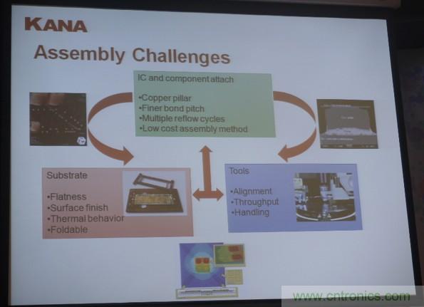 為了更小更超能，他們要用SiP取代PCB！