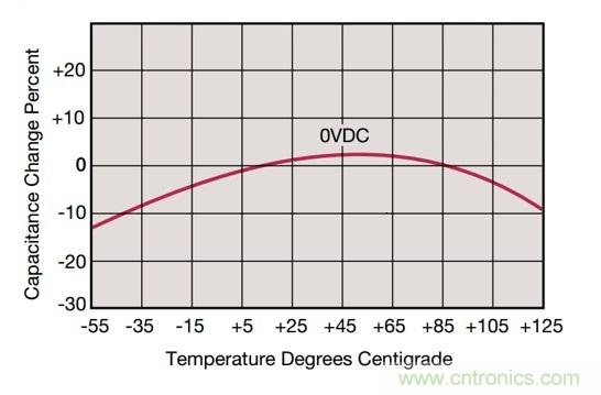 POL調節(jié)器中的輸入紋波和噪聲的來源是什么?