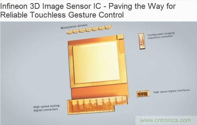 由來(lái)已久的ToF技術(shù)真的不可取代？