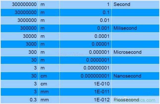 由來(lái)已久的ToF技術(shù)真的不可取代？