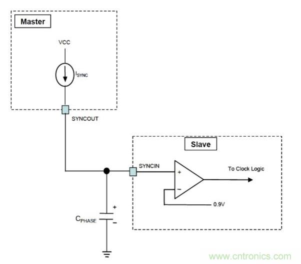 相移時延如何改善DC/DC轉(zhuǎn)換器性能？