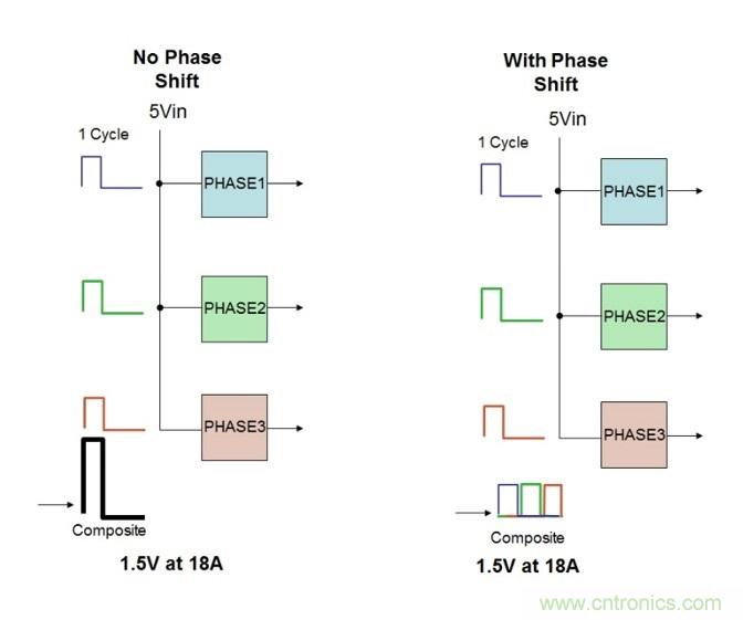 相移時延如何改善DC/DC轉(zhuǎn)換器性能？