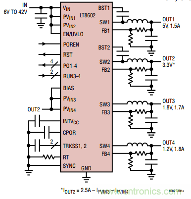 在汽車電子系統(tǒng)中如何選擇多通道同步降壓轉(zhuǎn)換器？