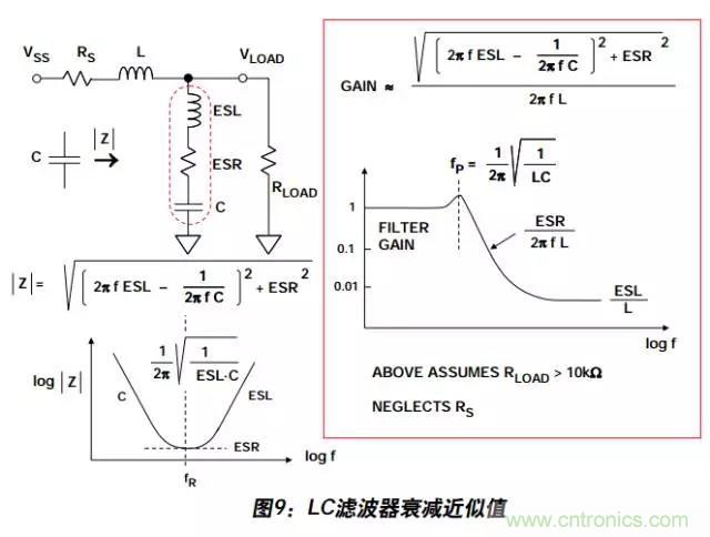 例解電路去耦技術(shù)，看了保證不后悔