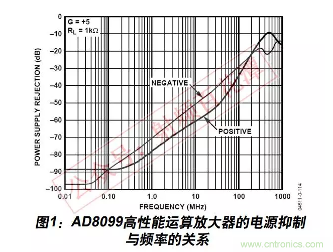 例解電路去耦技術(shù)，看了保證不后悔