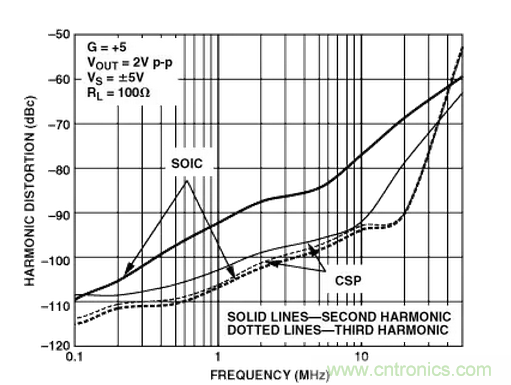 &ldquo;歪果仁&rdquo;經(jīng)驗(yàn)之談：高頻PCB布線實(shí)踐指南