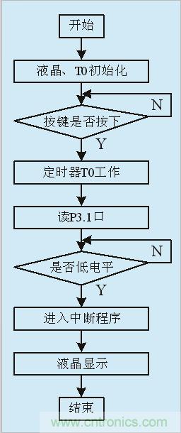 用555定時器如何設(shè)計電容測試儀？
