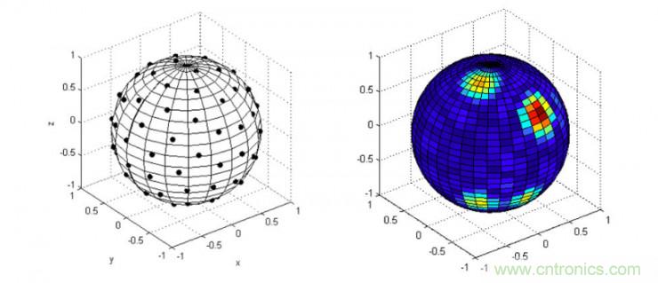 哪7大關(guān)鍵技術(shù)成就了麥克風(fēng)陣列？