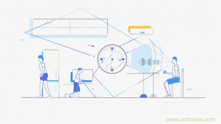 哪7大關(guān)鍵技術(shù)成就了麥克風(fēng)陣列？