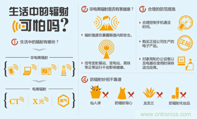 編輯親測帶你了解輻射真相，讓你不再談&ldquo;輻&rdquo;色變