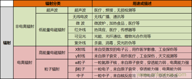 編輯親測帶你了解輻射真相，讓你不再談&ldquo;輻&rdquo;色變