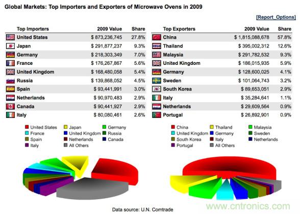 WHO告訴你，電磁輻射對健康有什么影響？