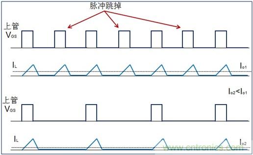 DCDC變換器輕載時(shí)三種工作模式是什么？
