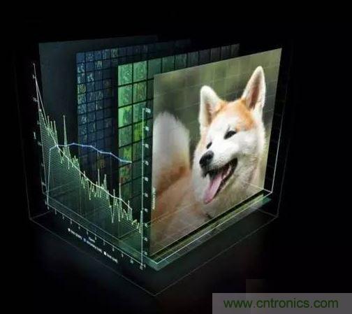 【導(dǎo)讀】深度學(xué)習(xí)在這十年，甚至是未來幾十年內(nèi)都有可能是最熱門的話題。雖然深度學(xué)習(xí)已是廣為人知了，但它并不僅僅包含數(shù)學(xué)、建模、學(xué)習(xí)和優(yōu)化。算法必須在優(yōu)化后的硬件上運(yùn)行，因?yàn)閷W(xué)習(xí)成千上萬的數(shù)據(jù)可能需要長達(dá)幾周的時間。因此，深度學(xué)習(xí)網(wǎng)絡(luò)亟需更快、更高效的硬件。  　　眾所周知，并非所有進(jìn)程都能在CPU上高效運(yùn)行。游戲和視頻處理需要專門的硬件&mdash;&mdash;圖形處理器（GPU），信號處理則需要像數(shù)字信號處理器（DSP）等其它獨(dú)立的架構(gòu)。人們一直在設(shè)計(jì)用于學(xué)習(xí)（learning）的專用硬件，例如，2016年3月與李世石對陣的AlphaGo計(jì)算機(jī)使用了由1920個CPU和280個GPU組成的分布式計(jì)算模塊。而隨著英偉達(dá)發(fā)布新一代的Pascal GPU，人們也開始對深度學(xué)習(xí)的軟件和硬件有了同等的關(guān)注。接下來，讓我們重點(diǎn)來看深度學(xué)習(xí)的硬件架構(gòu)。  　　對深度學(xué)習(xí)硬件平臺的要求  　　要想明白我們需要怎樣的硬件，必須了解深度學(xué)習(xí)的工作原理。首先在表層上，我們有一個巨大的數(shù)據(jù)集，并選定了一種深度學(xué)習(xí)模型。每個模型都有一些內(nèi)部參數(shù)需要調(diào)整，以便學(xué)習(xí)數(shù)據(jù)。而這種參數(shù)調(diào)整實(shí)際上可以歸結(jié)為優(yōu)化問題，在調(diào)整這些參數(shù)時，就相當(dāng)于在優(yōu)化特定的約束條件。 1 　　百度的硅谷人工智能實(shí)驗(yàn)室（SVAIL）已經(jīng)為深度學(xué)習(xí)硬件提出了DeepBench基準(zhǔn)，這一基準(zhǔn)著重衡量的是基本計(jì)算的硬件性能，而不是學(xué)習(xí)模型的表現(xiàn)。這種方法旨在找到使計(jì)算變慢或低效的瓶頸。 因此，重點(diǎn)在于設(shè)計(jì)一個對于深層神經(jīng)網(wǎng)絡(luò)訓(xùn)練的基本操作執(zhí)行效果最佳的架構(gòu)。那么基本操作有哪些呢？現(xiàn)在的深度學(xué)習(xí)算法主要包括卷積神經(jīng)網(wǎng)絡(luò)（CNN）和循環(huán)神經(jīng)網(wǎng)絡(luò)（RNN）?；谶@些算法，DeepBench提出以下四種基本運(yùn)算：  　　矩陣相乘（Matrix MulTIplicaTIon）&mdash;&mdash;幾乎所有的深度學(xué)習(xí)模型都包含這一運(yùn)算，它的計(jì)算十分密集。  　　卷積（ConvoluTIon）&mdash;&mdash;這是另一個常用的運(yùn)算，占用了模型中大部分的每秒浮點(diǎn)運(yùn)算（浮點(diǎn)／秒）。  　　循環(huán)層（Recurrent Layers ）&mdash;&mdash;模型中的反饋層，并且基本上是前兩個運(yùn)算的組合。  　　All Reduce&mdash;&mdash;這是一個在優(yōu)化前對學(xué)習(xí)到的參數(shù)進(jìn)行傳遞或解析的運(yùn)算序列。在跨硬件分布的深度學(xué)習(xí)網(wǎng)絡(luò)上執(zhí)行同步優(yōu)化時（如AlphaGo的例子），這一操作尤其有效。  　　除此之外，深度學(xué)習(xí)的硬件加速器需要具備數(shù)據(jù)級別和流程化的并行性、多線程和高內(nèi)存帶寬等特性。 另外，由于數(shù)據(jù)的訓(xùn)練時間很長，所以硬件架構(gòu)必須低功耗。 因此，效能功耗比（Performance per Watt）是硬件架構(gòu)的評估標(biāo)準(zhǔn)之一。 　　 當(dāng)前趨勢與未來走向 2 英偉達(dá)的GPU在深度學(xué)習(xí)硬件市場上一直處于領(lǐng)先地位。圖片：英偉達(dá)  　　英偉達(dá)以其大規(guī)模的并行GPU和專用GPU編程框架CUDA主導(dǎo)著當(dāng)前的深度學(xué)習(xí)市場。但是越來越多的公司開發(fā)出了用于深度學(xué)習(xí)的加速硬件，比如谷歌的張量處理單元（TPU/Tensor Processing Unit）、英特爾的Xeon Phi Knight&lsquo;s Landing，以及高通的神經(jīng)網(wǎng)絡(luò)處理器（NNU/Neural Network Processor）。像Teradeep這樣的公司現(xiàn)在開始使用FPGA（現(xiàn)場可編程門陣列），因?yàn)樗鼈兊哪苄П菺PU的高出10倍。 FPGA更靈活、可擴(kuò)展、并且效能功耗比更高。 但是對FPGA編程需要特定的硬件知識，因此近來也有對軟件層面的FPGA編程模型的開發(fā)。  　　此外，一直以來廣為人所接受的理念是，適合所有模型的統(tǒng)一架構(gòu)是不存在的，因?yàn)椴煌哪Ｐ托枰煌挠布幚砑軜?gòu)。 而研究人員正在努力，希望FPGA的廣泛使用能夠推翻這一說法。  　　大多數(shù)深度學(xué)習(xí)軟件框架（如TensorFlow、Torch、Theano、CNTK）是開源的，而Facebook最近也開放其 Big Sur 深度學(xué)習(xí)硬件平臺，因此在不久的將來，我們應(yīng)該會看到更多深度學(xué)習(xí)的開源硬件架構(gòu) 。