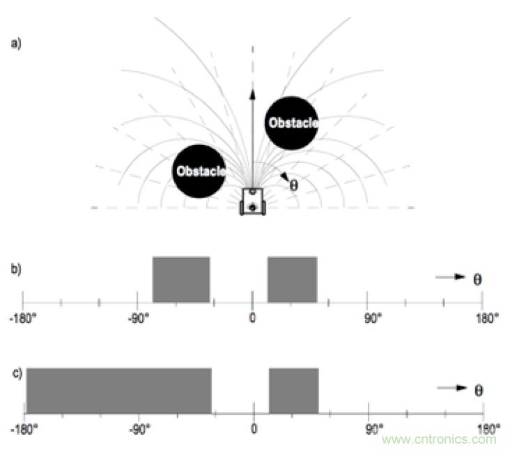 從傳感器到算法原理，機器人避障的出路在哪里？