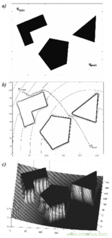 從傳感器到算法原理，機器人避障的出路在哪里？