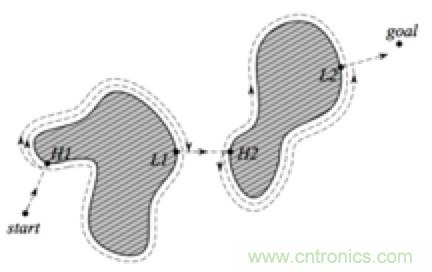 從傳感器到算法原理，機器人避障的出路在哪里？