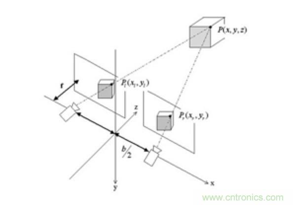 從傳感器到算法原理，機器人避障的出路在哪里？