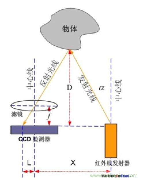 從傳感器到算法原理，機器人避障的出路在哪里？