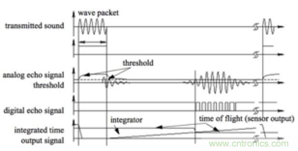 從傳感器到算法原理，機器人避障的出路在哪里？