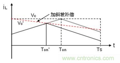 如何轉(zhuǎn)換開關(guān)電源系統(tǒng)電壓模式與電流模式？