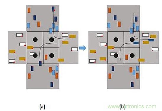智能交叉路口，解決交通擁堵的未來之星
