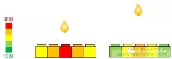 掙脫&ldquo;二向箔&rdquo;，三維觸控將帶來人機交互方式的革新