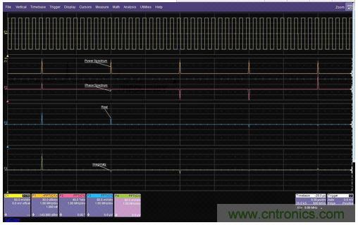 一個(gè)方波的FFT的功率譜幅值、相位、實(shí)數(shù)和虛數(shù)分量