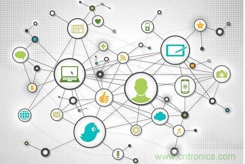 物聯(lián)網(wǎng)給我們的生活帶來了哪些實(shí)質(zhì)性改變？