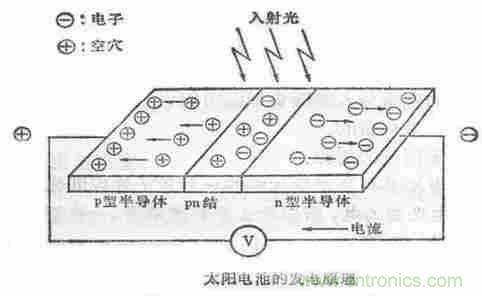 一文讀懂光電傳感器工作原理、分類及特性