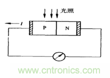 一文讀懂光電傳感器工作原理、分類及特性