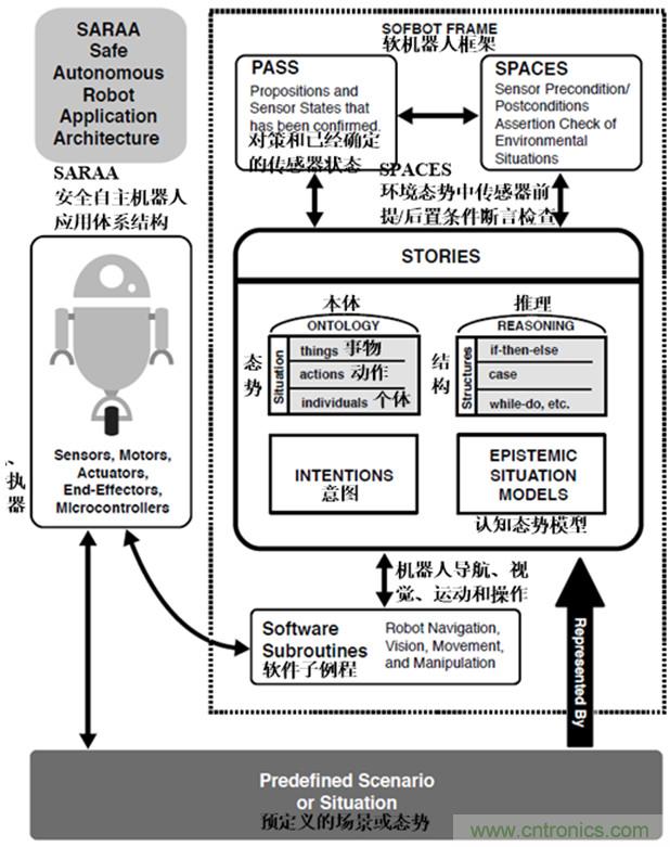從環(huán)境感知到交互，機(jī)器人控制設(shè)計(jì)有哪些特殊技巧？ 