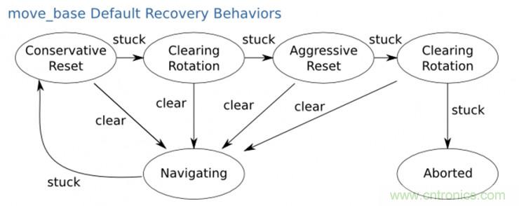 從環(huán)境感知到交互，機(jī)器人控制設(shè)計(jì)有哪些特殊技巧？ 