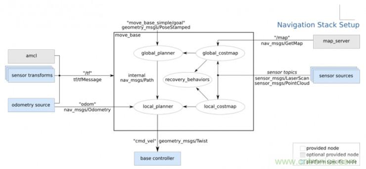 從環(huán)境感知到交互，機(jī)器人控制設(shè)計(jì)有哪些特殊技巧？ 