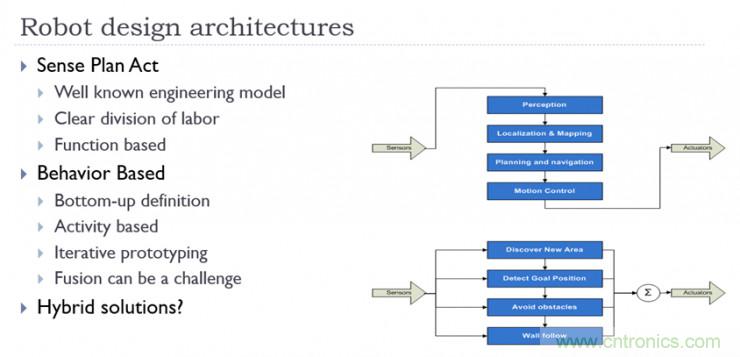 從環(huán)境感知到交互，機(jī)器人控制設(shè)計(jì)有哪些特殊技巧？ 