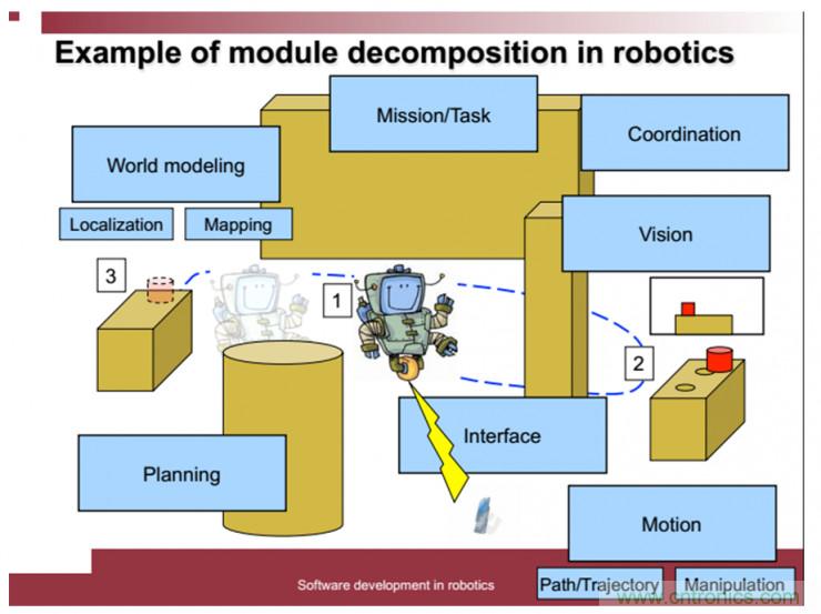 從環(huán)境感知到交互，機(jī)器人控制設(shè)計(jì)有哪些特殊技巧？ 
