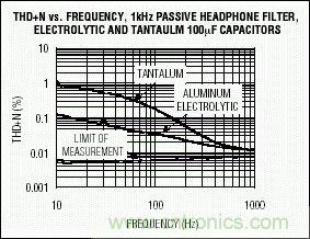 無源元件會(huì)影響便攜式設(shè)備的音質(zhì)嗎？